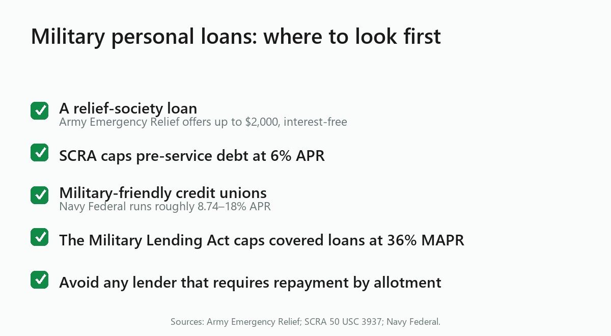 Military personal loans: where to look first